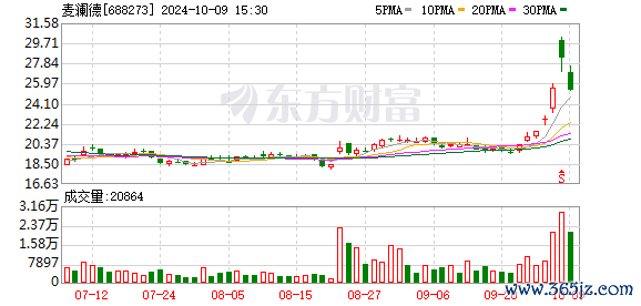 K图 688273_0